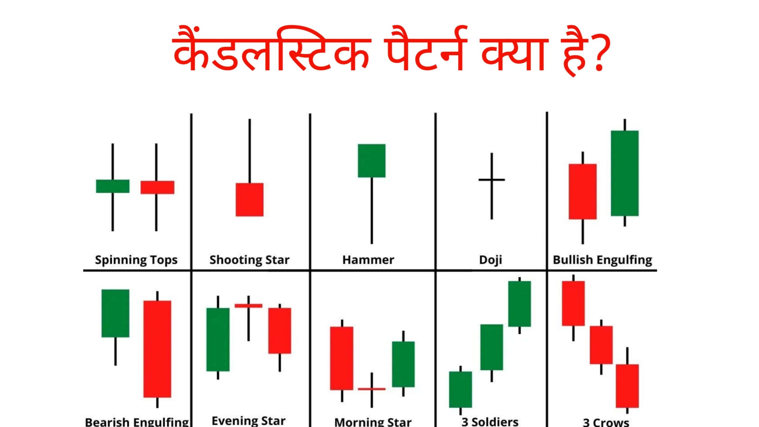 कैंडलस्टिक पैटर्न क्या है